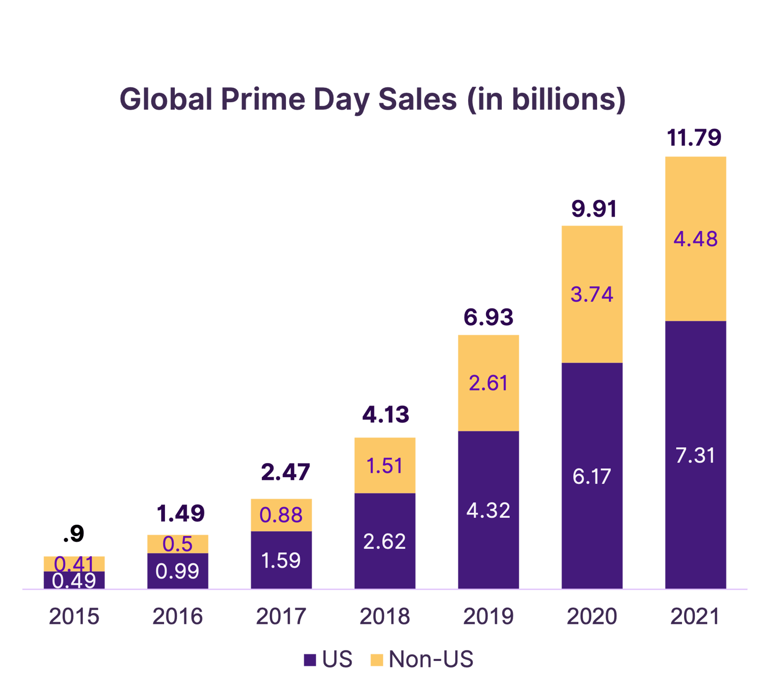 Amazon Prime Day 2022 What To Expect