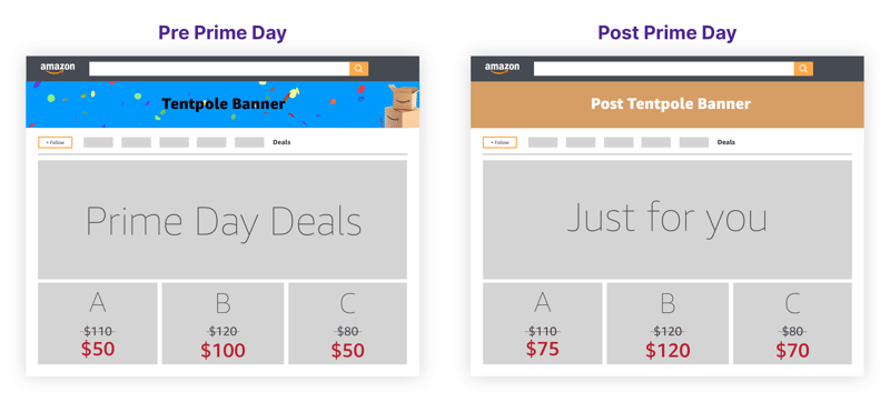 Example for how a performance marketing expert would create Prime Day brand store Before & After versions
