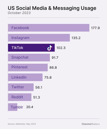 Social-Media-Usage