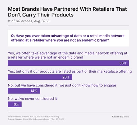 retail media endemic brand2