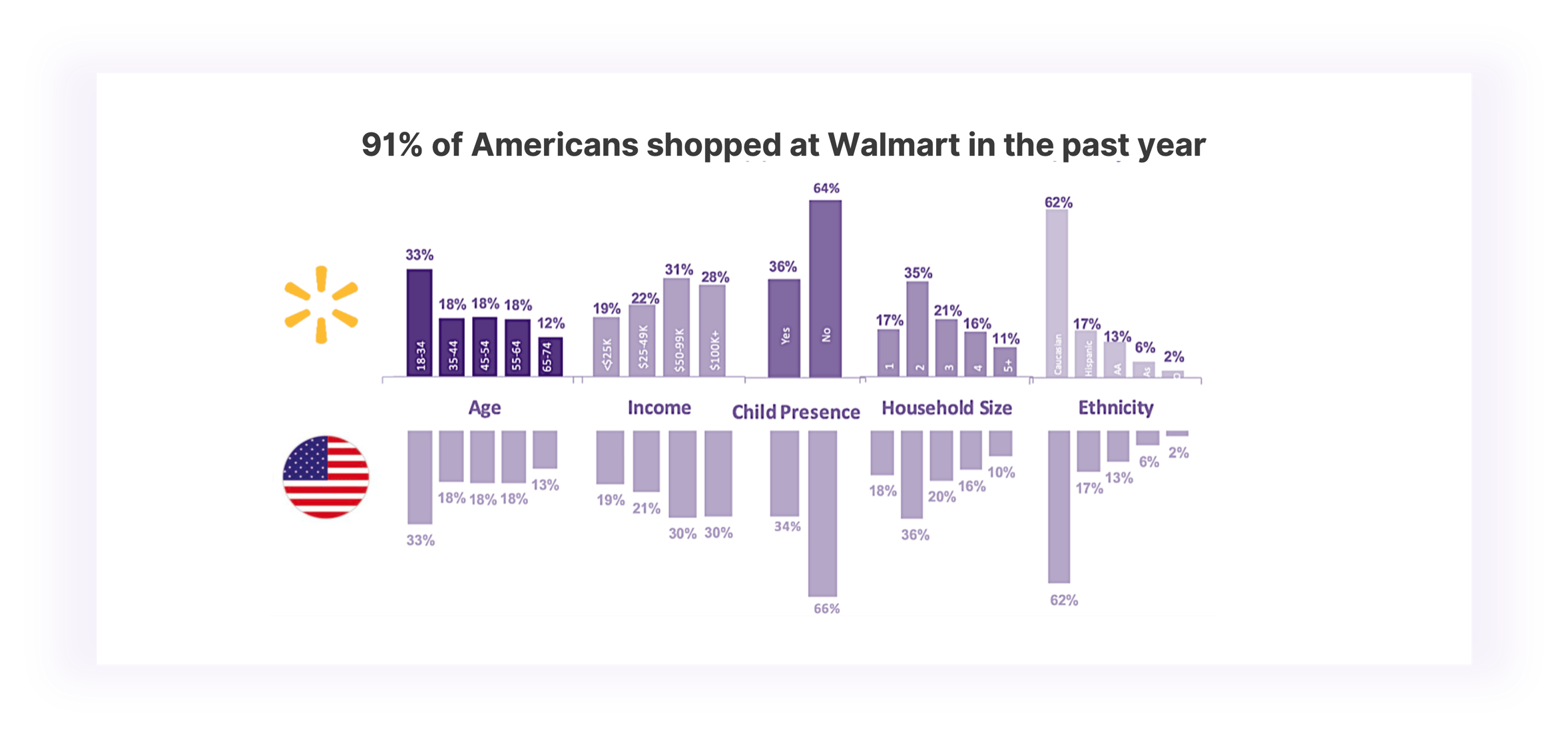 Walmart Shoppers ?width=2355&height=1107&name=walmart Shoppers 