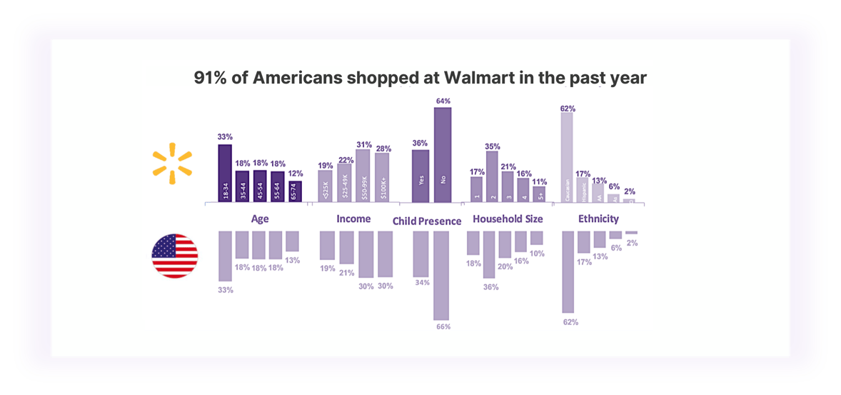 Walmart Shoppers ?width=1178&height=554&name=walmart Shoppers 