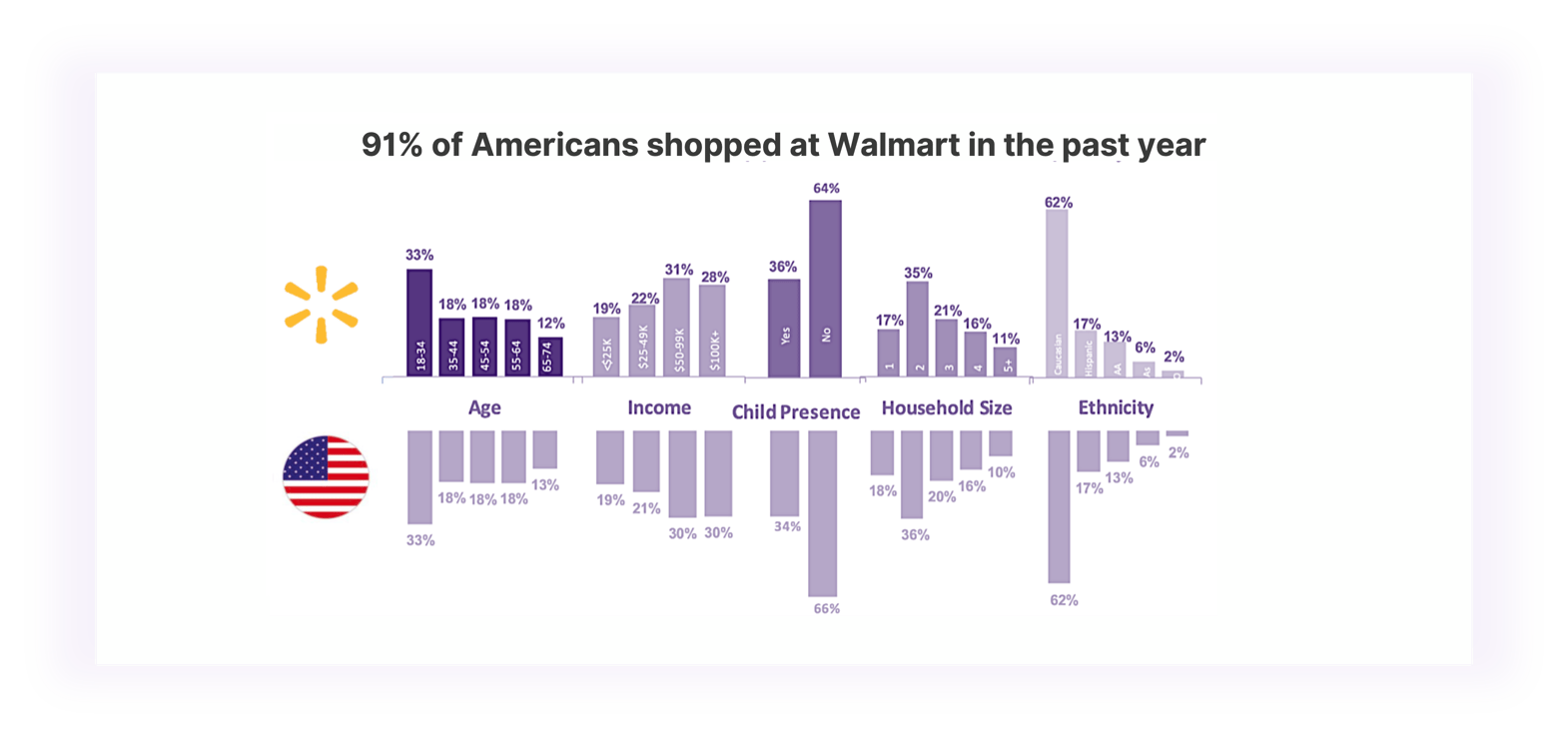 Walmart Shoppers ?width=1570&height=738&name=walmart Shoppers 